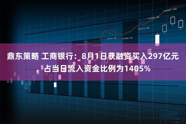 鼎东策略 工商银行:8月1日获融资买入297亿元,占当日流入资金比例为1405%
